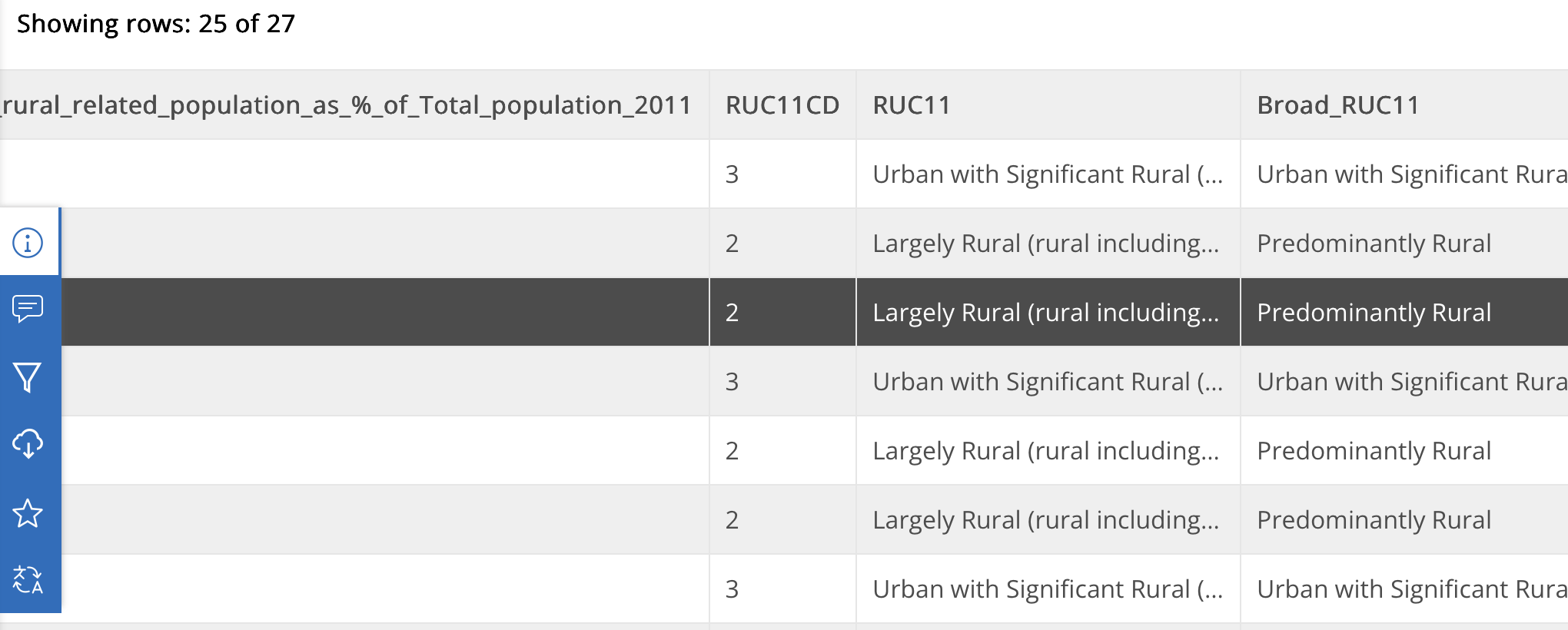 Screenshot of ONS Dataset for 2021 Census Web Browser